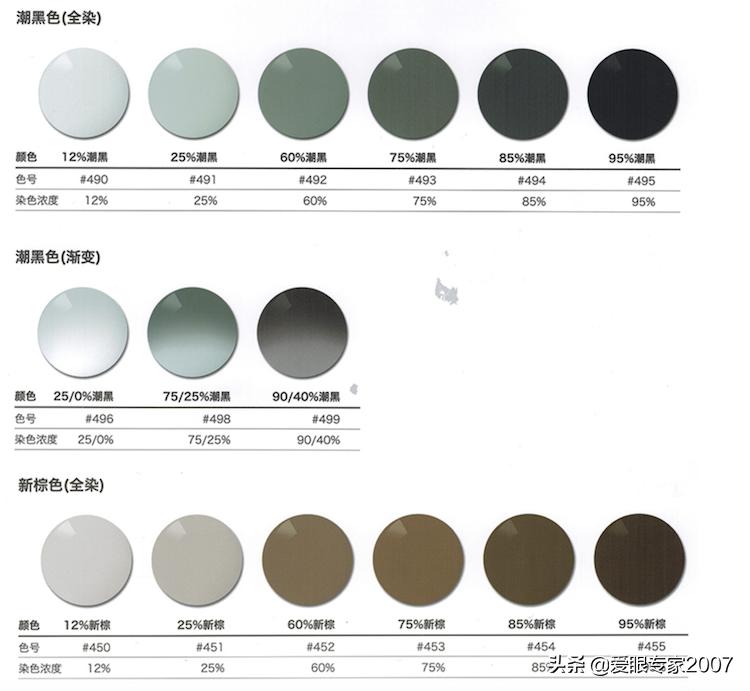 蔡司防蓝光单光镜片,蔡司1.5近视眼镜加防蓝光变色镜片