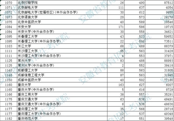 常州大学高校排名,常州大学和江苏大学对比