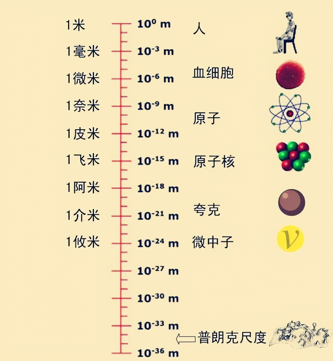 有个人给这个世界施下了无法突破的魔咒