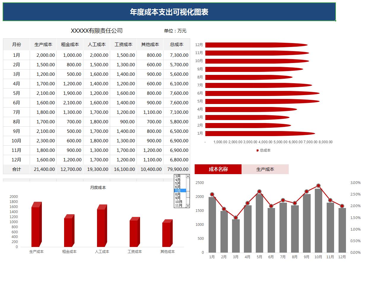 成本核算可视化表格做法,项目成本核算分析表可视化图表