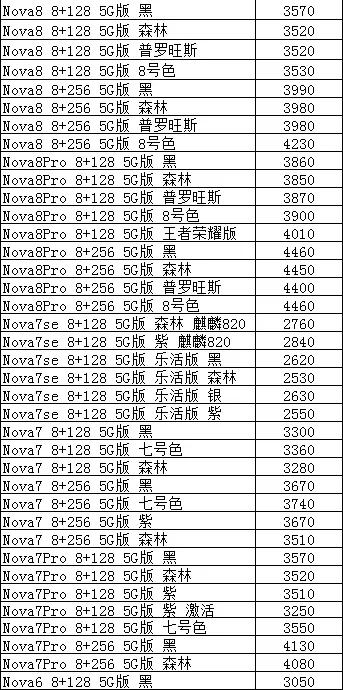 手机批发价比官网便宜,2022手机批发市场价格表大全