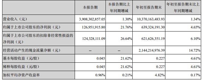 啤酒行业的未来市场前景,啤酒行业怎么做才能赚钱