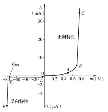 半导体二极管的检测数据,半导体二极管识别检测与选用