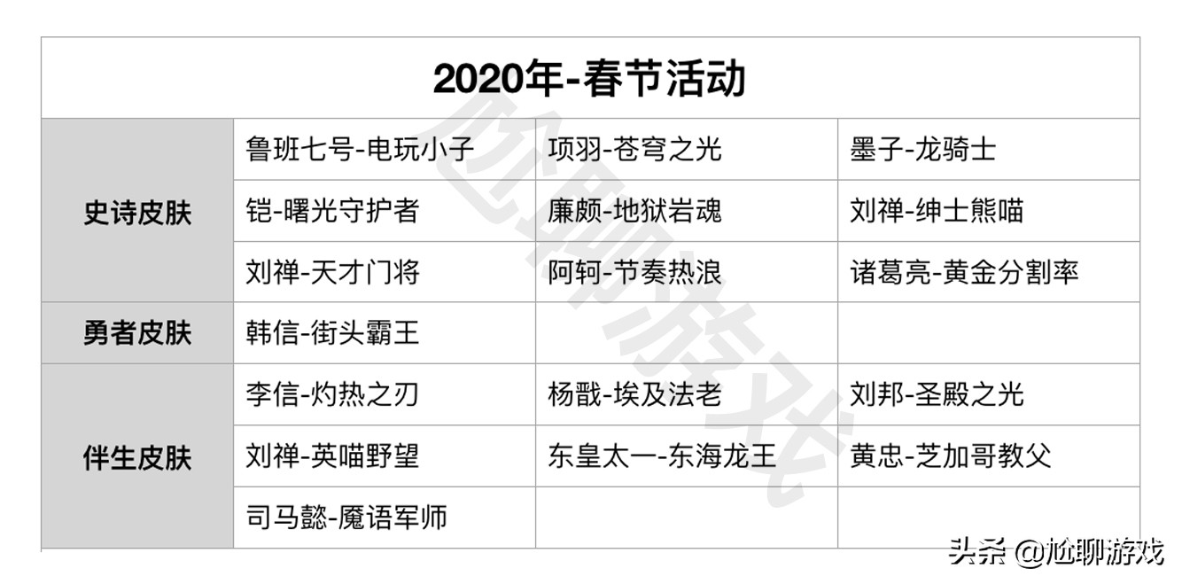 神秘商店七折韩信街霸价格 (s21赛季韩信街霸会上线皮肤商城吗)