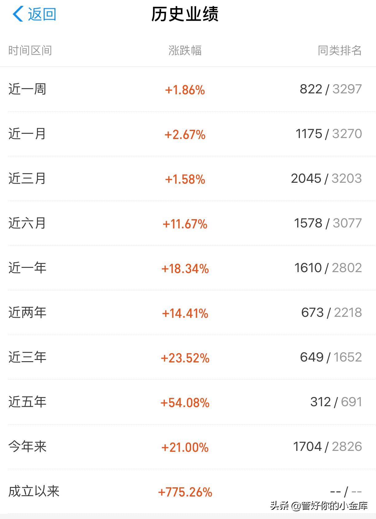 可收益债券基金,兴全可转债基金为什么跌了