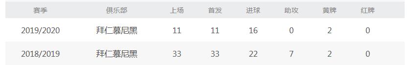 个人进球数相当于阿森纳全队的进球数!超级中锋到底吃亏在哪?