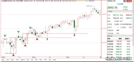 短线题材交易策略与逻辑,股票量化交易操盘技巧分析