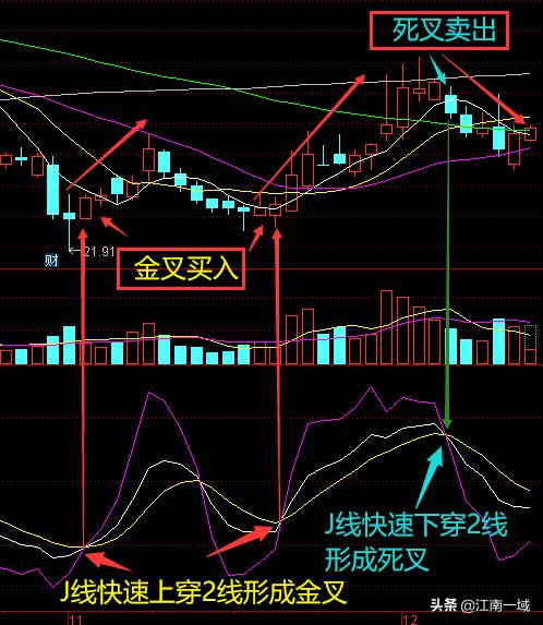 炒股基本知识和技巧是什么,炒股知识及技巧图片高清