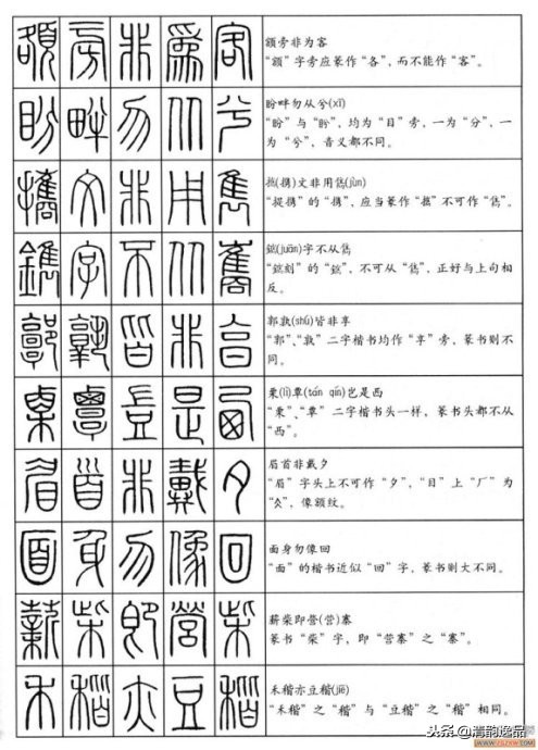 小篆基础入门识篆字,不识汉字怎么办