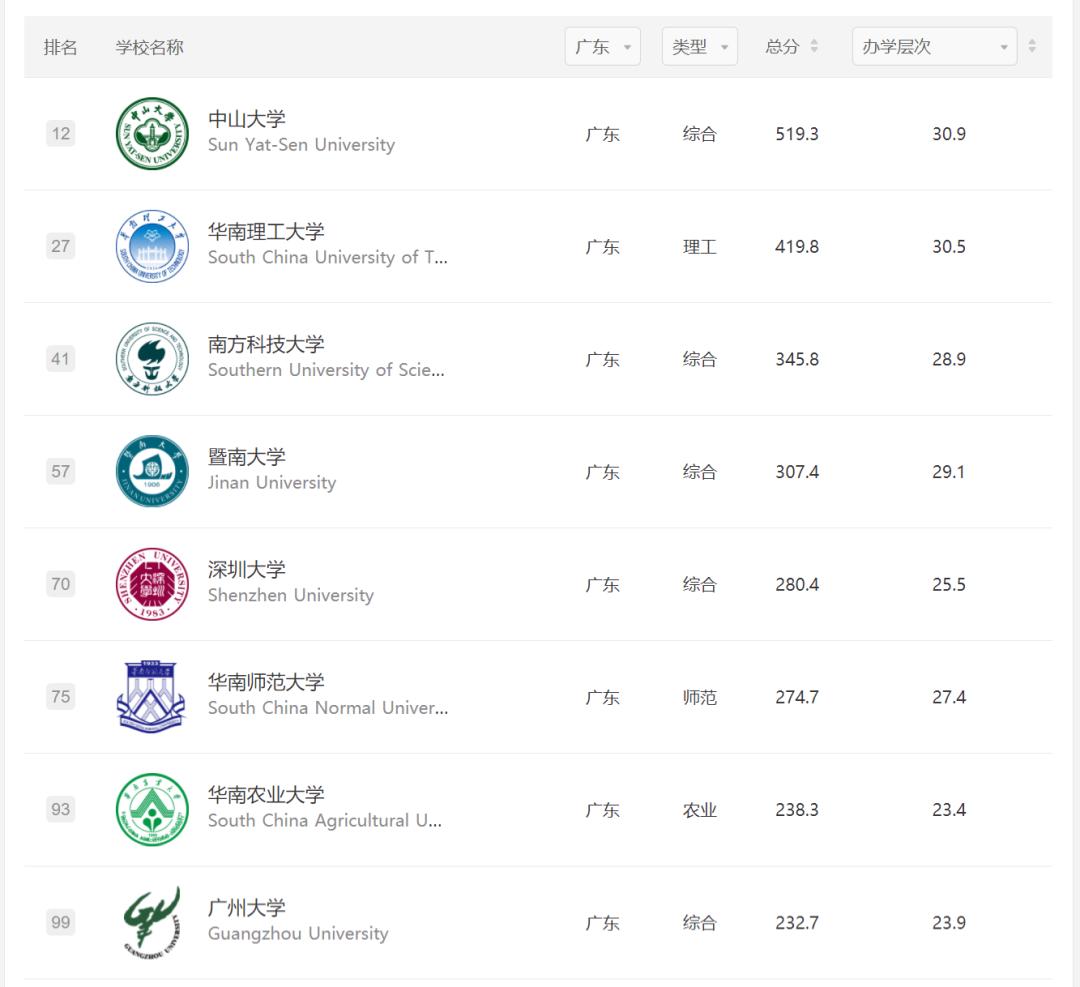 中国经济第一大省,正在疯狂建大学
