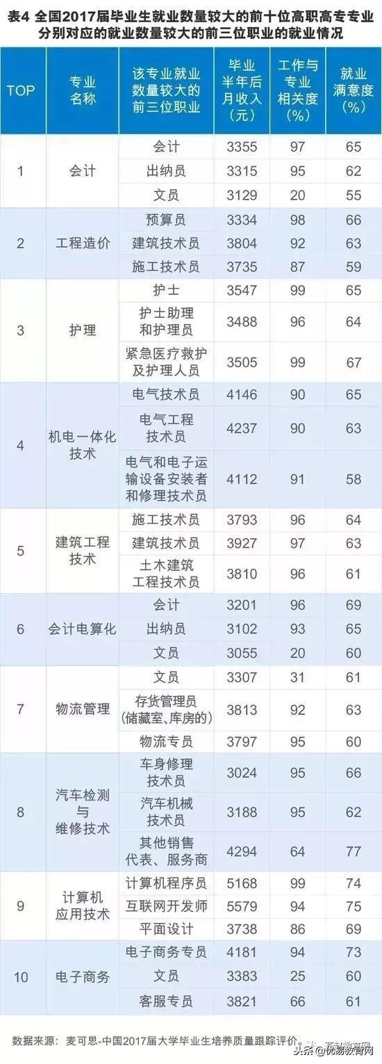 高考有哪些专业难度大,高考报哪些专业好就业