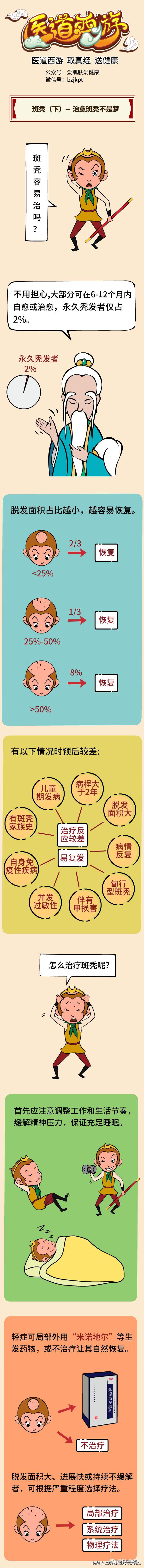 老中医治疗斑秃偏方,中医治疗斑秃鬼剃头