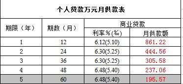 利率点数怎么算,利息倍数是怎么计算的