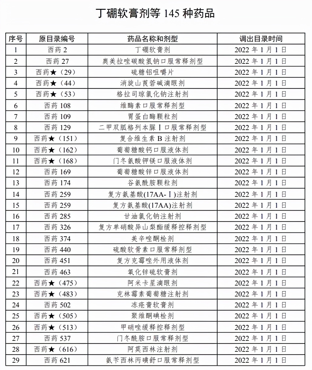 8类药品不在报销范围,纳入统筹门诊报销的药目录有哪些