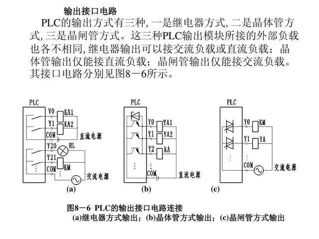 plc输入端与输出端接线为何不一样,plc输入端和输出端的接线方法