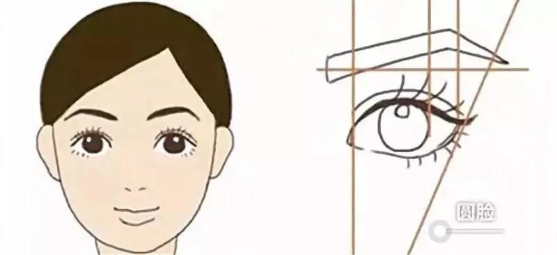 新手修眉最简单方法全部,最简单的修眉法一看就会