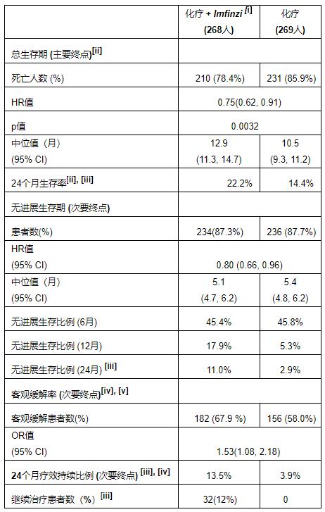 阿斯利康pdl1中文名,肺癌pd-1免疫治疗指南