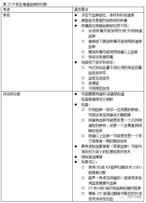 昆士兰指南,会阴护理最新指南