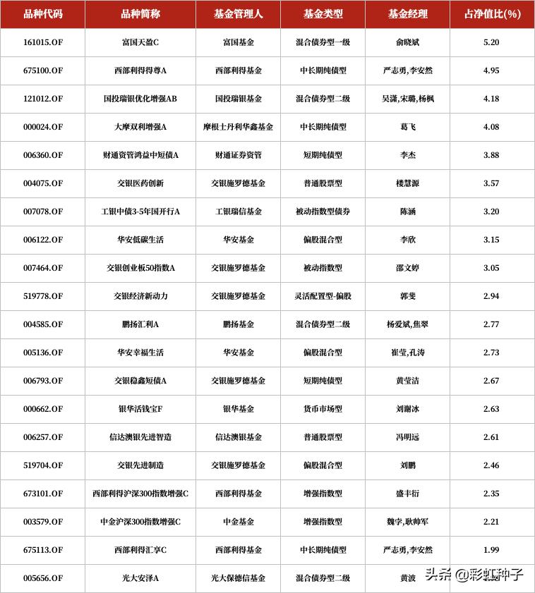 NO.674|广发基金杨喆-广发优选配置,值不值得买?