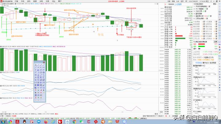 20211105A股分析（资源板块技术面解析）