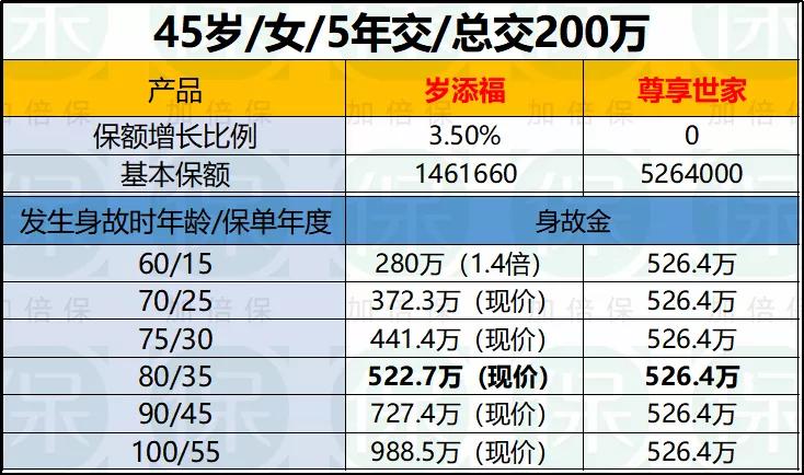 泰康养老社区是什么保险产品,泰康养老社区交二百万保险靠谱吗