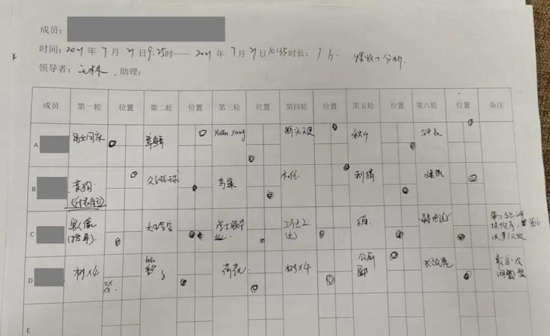 一沙一世界,团体沙盘治疗——日间康复营纪实