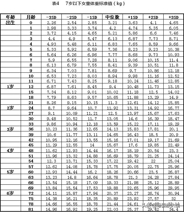3月龄宝宝养护指南,宝宝三月发育指南