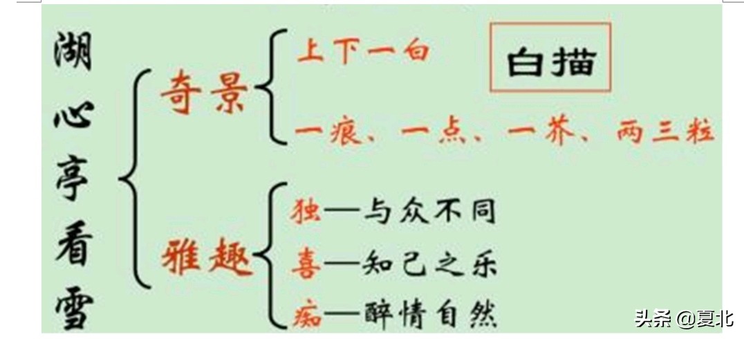 部编版九年级上册语文知识点整理,九年级上册语文电子书人教部编版