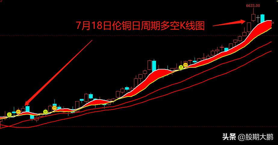 铜价将迎来大幅明铜下跌吗,期铜行情走势分析