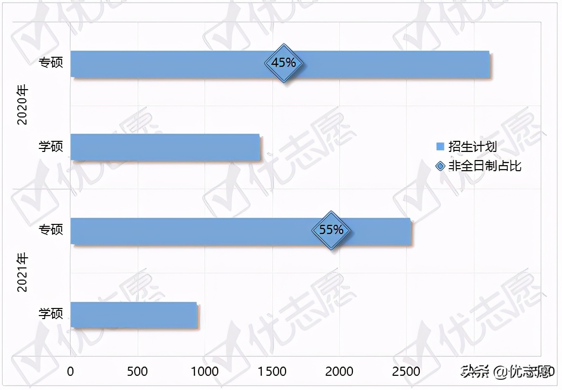 山东大学研究生专硕2024年扩招,2024山东大学研究生扩招政策