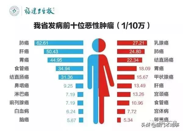 一家4人查出同种癌最小才16岁,兄妹六人五人得了癌是怎么回事