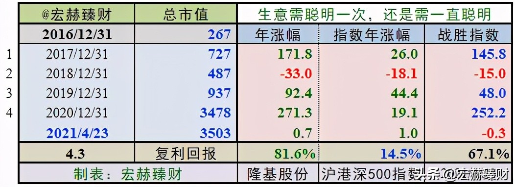 隆基2025年目标价位最新股价,隆基值不值得长期持有