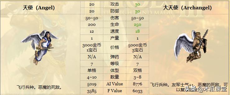 当小兵觉醒经济系统,当小兵拥有了技能