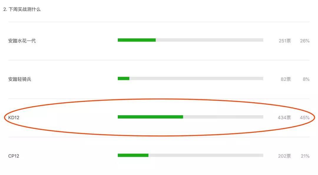 杜兰特鞋子kd15评价,kd12杜兰特评测