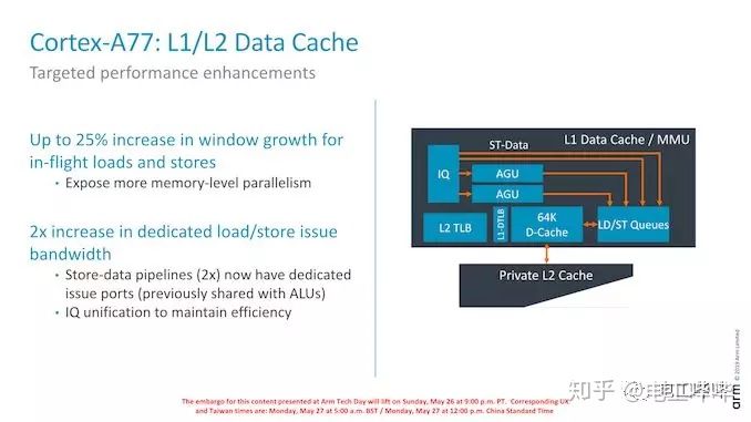 浮点性能提升，Arm全新CPUCortex-A77深度解析