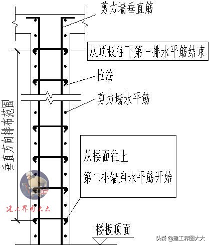 剪力墙65种平法图,怎么看懂剪力墙图