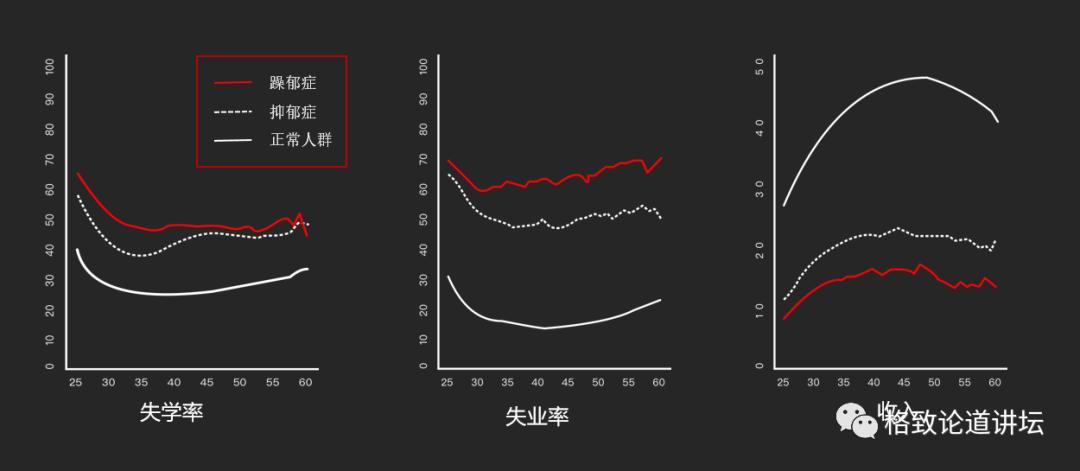 躁郁症误诊率,怎么判断得了躁郁症
