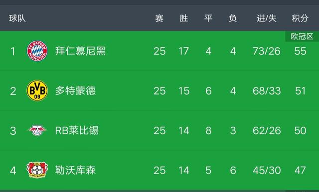 德甲最讨厌的俱乐部,拜仁球迷最讨厌哪个俱乐部