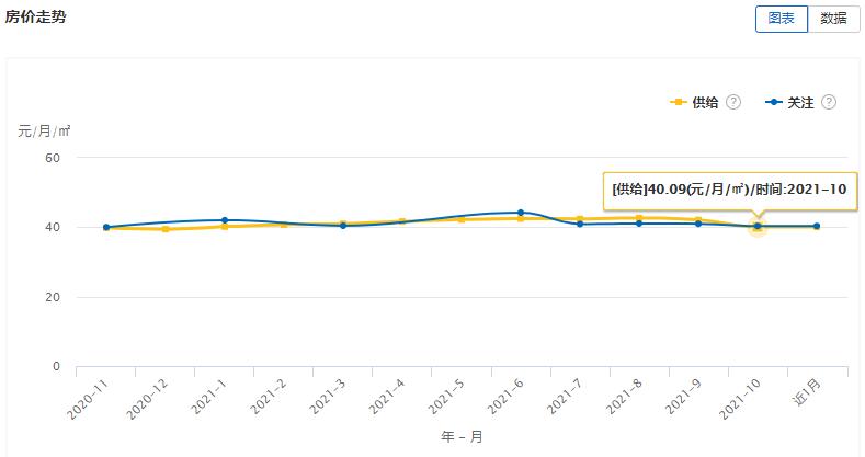 大连租赁商店,大连租赁市场数据报告