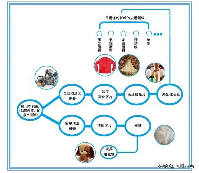 今年最火：Adidas、Nike、HM、Gap都在玩的GRS是个什么鬼？