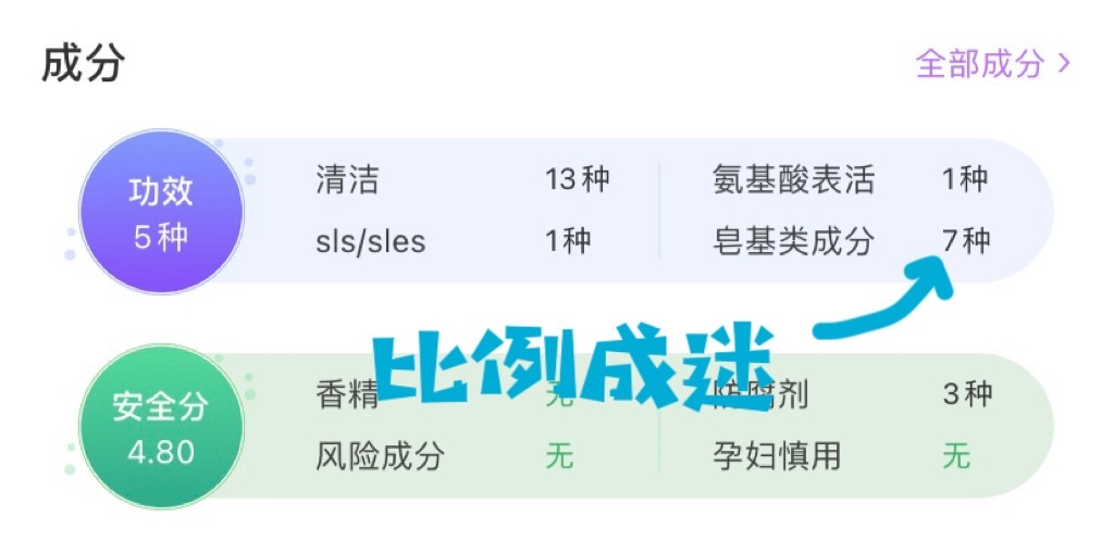 氨基酸洗面奶是不是智商税,叶绿素氨基酸洗面奶是不是智商税