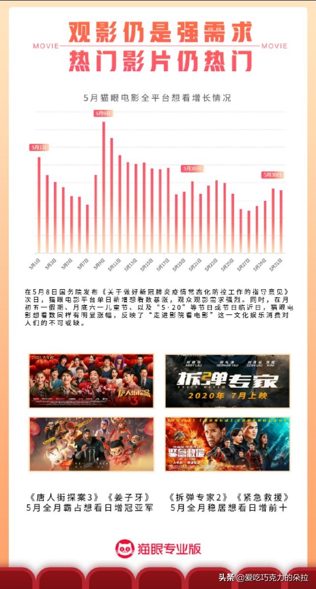 错过的电影能补上吗,错过的电影都有哪些