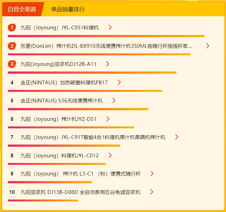 苏宁618最新销量,苏宁618空调悟空榜
