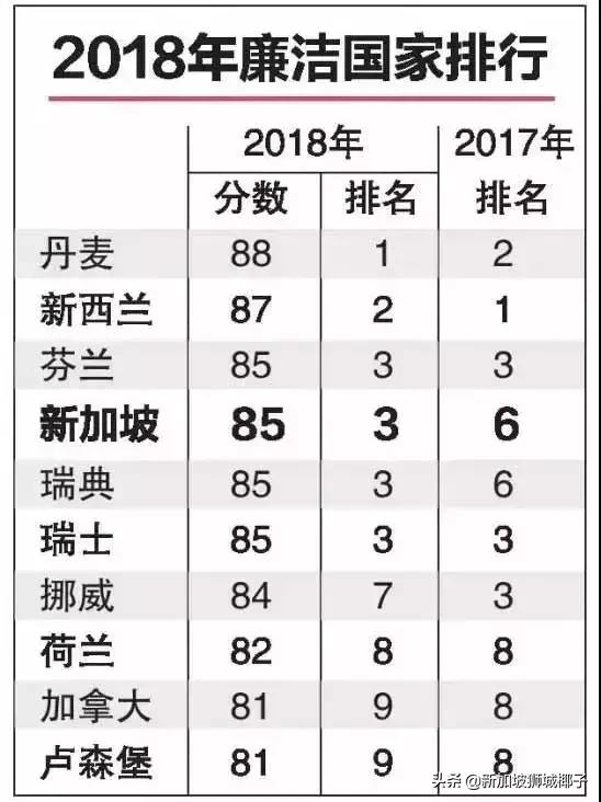 今天，看到新加坡老师收的礼物，家长集体沉默了...
