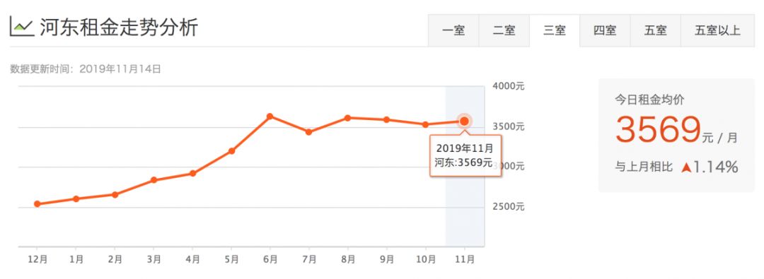 津市租房价格表,天津租房一般多少钱一平方