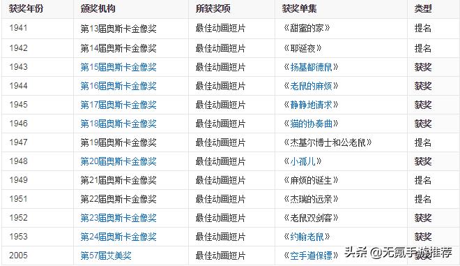 猫和老鼠手游好玩不,猫和老鼠手游技巧和细节