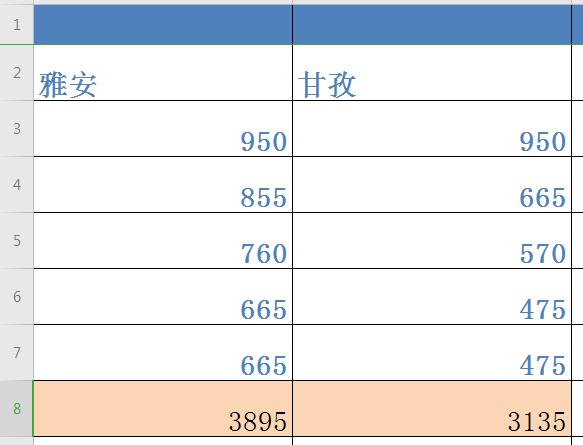 交强险改变使用性质,交强险改变以后还用买商业险么