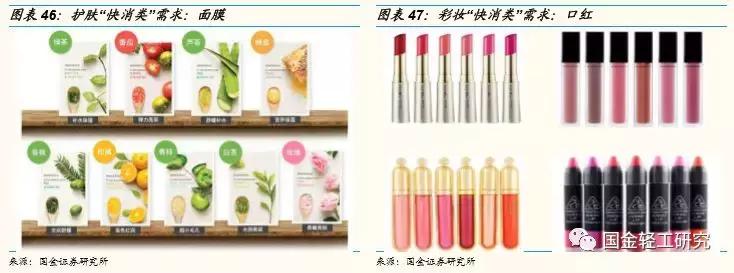 国金证券股票深度研究,国金证券消费新势力