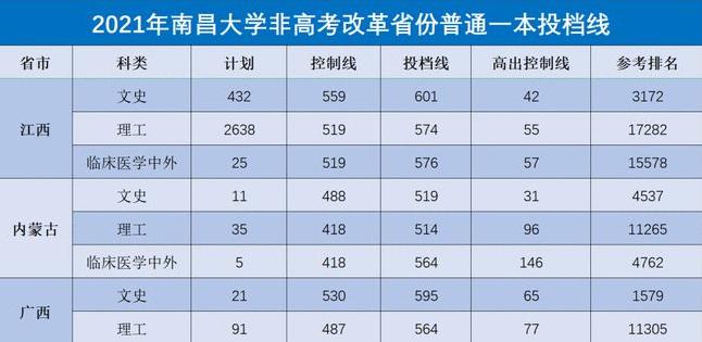 南昌大学毕业生就业情况出炉，104名应届生签约国家电网，羡慕了
