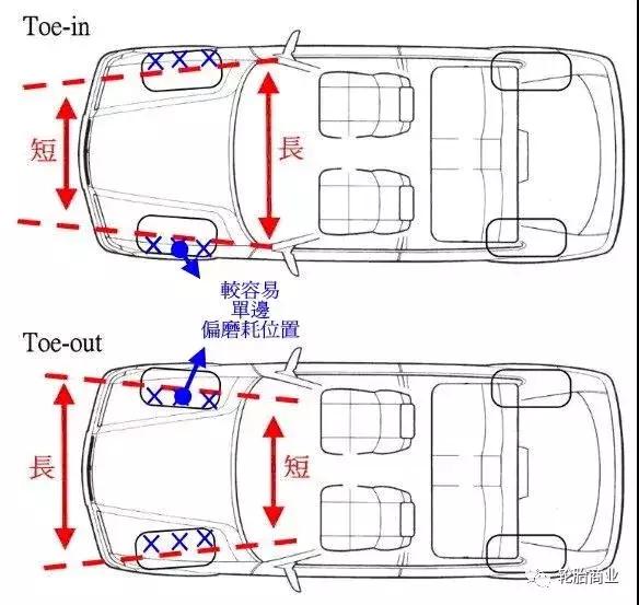 轮胎店四轮定位技术,普通轮胎店四轮定位为什么做不好